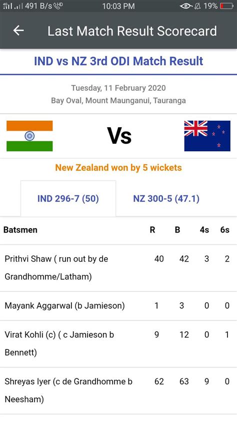 crictime scorecard today